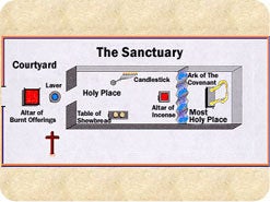 3. ¿Dónde obtuvo Moisés los planos para el Santuario? 
